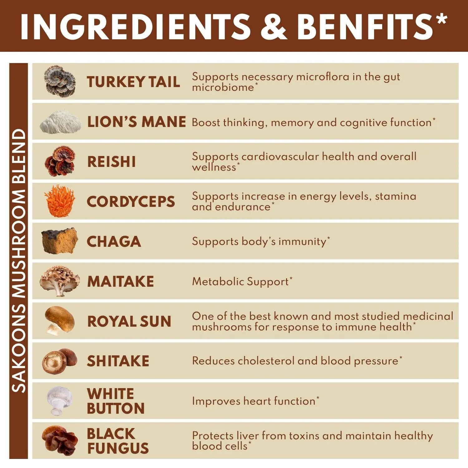 Sakoon Nutrition 10-In-1 Lions Mane Mushroom Complex Gummies for Brain Health and Immune Function - Fitness, Healthcare, Dietary Natural Supplements Natural Wellness Boost